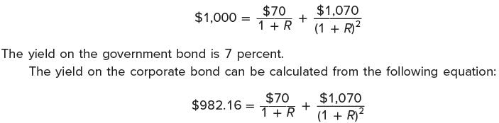 $1,000 = = $70 1 + R $982.16 = The yield on the government bond is 7 percent. The yield on the corporate bond