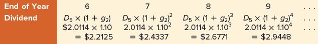 End of Year Dividend 6 D5 x (1 +92) $2.0114 x 1.10 = $2.2125 = 7 D5 X (1+9) 2.0114 x 1.10 = $2.4337 8 D5 X