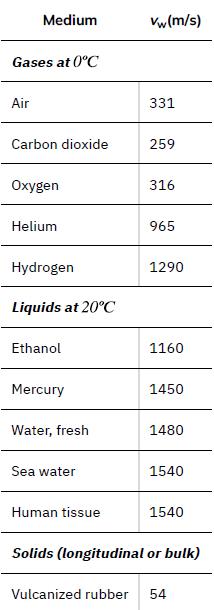 Medium Gases at 0C Air Carbon dioxide Oxygen Helium Hydrogen Liquids at 20C Ethanol Mercury Water, fresh Sea