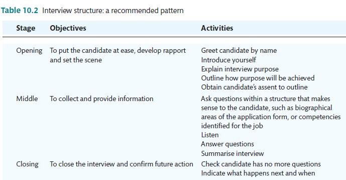 Table 10.2 Interview structure: a recommended pattern Stage Objectives Opening To put the candidate at ease,