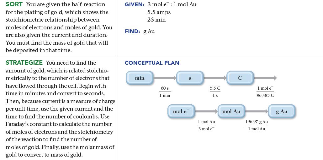 SORT You are given the half-reaction for the plating of gold, which shows the stoichiometric relationship