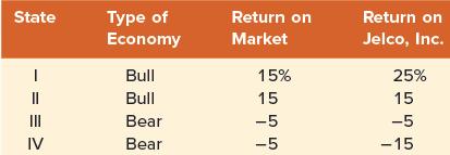 State I || IV Type of Economy Bull Bull Bear Bear Return on Market 15% 15 -5 -5 Return on Jelco, Inc. 25% 15
