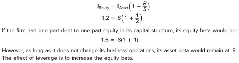 B PEquity = BAsset (1+) 1.2 = .8(1 + 1/2) If the firm had one part debt to one part equity in its capital
