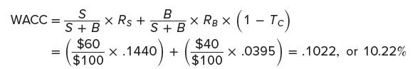 WACC= = = S S + B $60 $100 x Rs + B S + B .1440) + X RB X (1 - Tc) $40 $100 x .0395.1022, or 10.22%