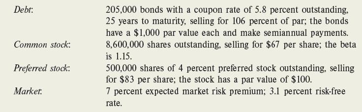 Debt: Common stock: Preferred stock: Market. 205,000 bonds with a coupon rate of 5.8 percent outstanding, 25