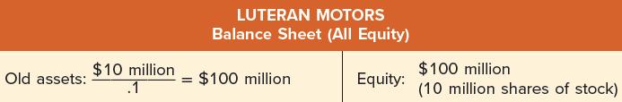 Old assets: $10 million .1 = LUTERAN MOTORS Balance Sheet (All Equity) Equity: $100 million $100 million (10