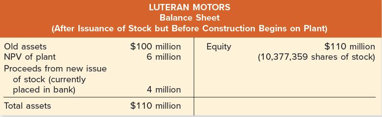 LUTERAN MOTORS Balance Sheet (After Issuance of Stock but Before Construction Begins on Plant) Equity Old