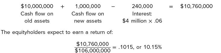 $10,000,000 + 1,000,000 Cash flow on Cash flow on old assets new assets The equityholders expect to earn a