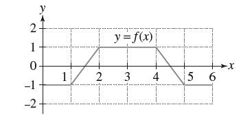 2 1 0 -1 -2 y 1 2 y = f(x) 3  4 5 6 -X