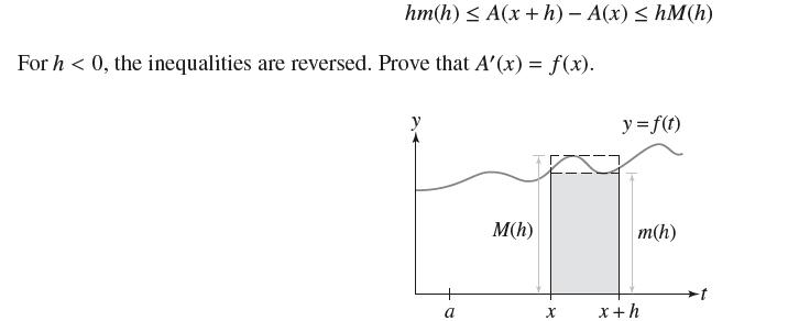hm(h)  A(x + h) - A(x) < hM(h) For h < 0, the inequalities are reversed. Prove that A'(x) = f(x). a M(h) X y