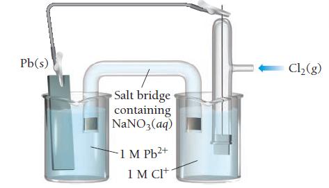 Pb(s) Salt bridge containing NaNO3(aq) -1 M Pb+ 1 M CI+ Cl(g)