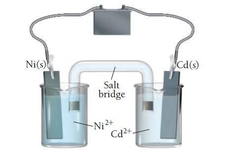 Ni(s) Salt bridge Cd(s) Hi Ni + Cd+.