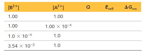 [B+] 1.00 1.00 1.0 x 10-4 3.54 x 10-3 [A+] 1.00 1.00 x 10-4 1.0 1.0 Ecell AGxn