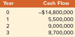 Year 0123 Cash Flow -$14,800,000 5,500,000 9,000,000 8,700,000