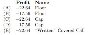 Profit Name (A) 22.64 Floor 17.56 Floor (B) (C) (D) (E) -22.64 "Written" Covered Call 22.64 Cap 17.56 Cap