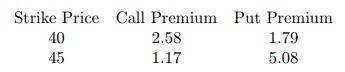 Strike Price Call Premium Put Premium 1.79 2.58 1.17 5.08 40 45