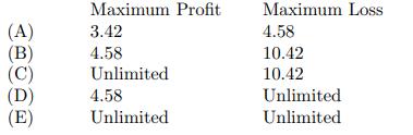 (A) (B) (C) (D) (E) Maximum Profit 3.42 4.58 Unlimited 4.58 Unlimited Maximum Loss 4.58 10.42 10.42 Unlimited