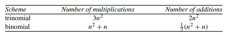 Scheme trinomial binomial Number of multiplications 3n n + n Number of additions 2n (n+ n)