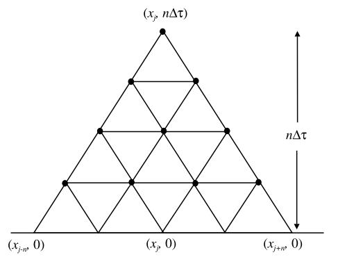 (X,, 0) (x, nt) (x, 0)  (x+, 0)