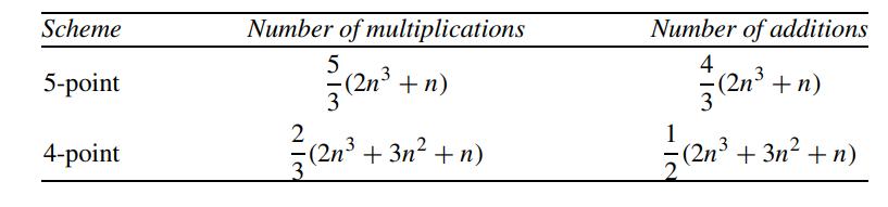 Scheme 5-point 4-point Number of multiplications 5 2 -(2n + n) (2n +3n + n) Number of additions (2n + n) 413