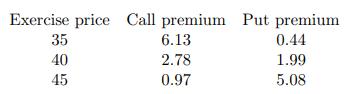 Exercise price Call premium Put premium 0.44 1.99 5.08 35 40 45 6.13 2.78 0.97