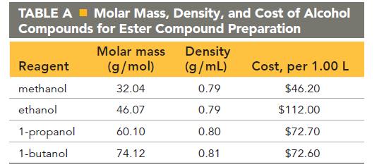 TABLE A Molar Mass, Density, and Cost of Alcohol Compounds for Ester Compound Preparation Molar mass (g/mol)