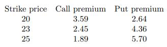 Strike price Call premium Put premium 3.59 2.64 2.45 4.36 1.89 5.70 20 23 25