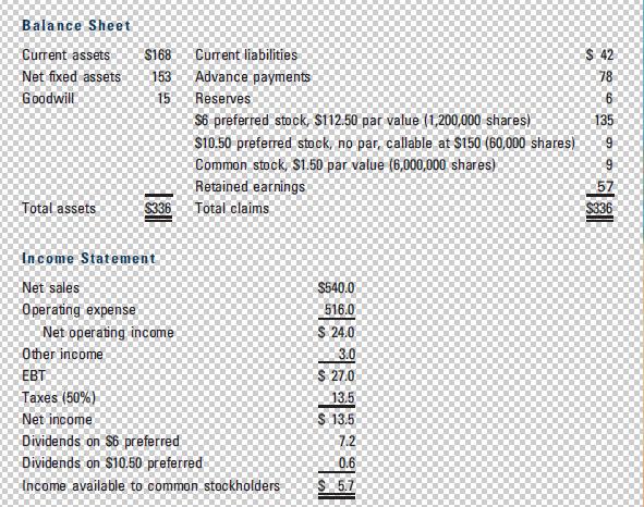 Balance Sheet Current assets $168 Net fixed assets 153 Goodwill 15 Total assets Income Statement Net sales