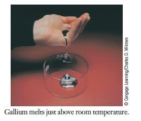 Cengage Learning/Charles D. Winters Gallium melts just above room temperature.