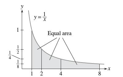 1 1/2 8 y==// 12 Equal area 4 Ixx 8