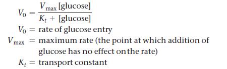 Vo Vmax [glucose] Kt + [glucose] Vo = rate of glucose entry Vmax = maximum rate (the point at which addition