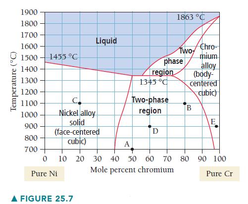 Temperature (C) 1900 1800 1700 1600- 1500 1455 C 1400 1300 1200 1100 1000 900 800 700 C Nickel alloy solid
