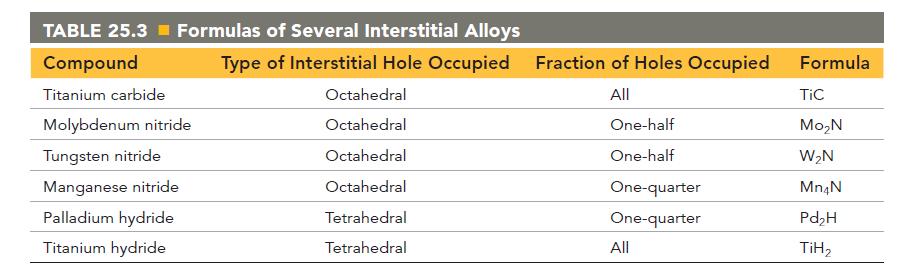 TABLE 25.3 Formulas of Several Interstitial Alloys Compound Titanium carbide Molybdenum nitride Tungsten