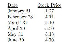 Date January 31 February 28 March 31 April 30 May 31 June 30 Stock Price 1.27 4.11 5.10 5.50 5.13 4.70