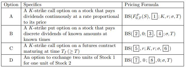 Option Specifics A B C D A K-strike call option on a stock that pays dividends continuously at a rate