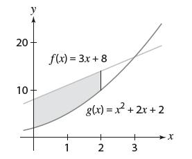 20- 10- f(x) = 3x+8 1 g(x)=x+2x+2 2 3 -X