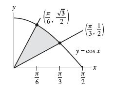 y 6 3 2  3 (3.1) y = cos x  2 - x