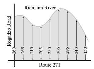 Route 271 Rogadzo Road -260- -265. -215- 205 -250- -305- -295- 240 150- Riemann River
