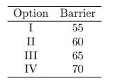 Option Barrier I II III IV 55 60 65 70