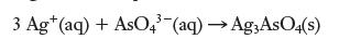 3 Ag+ (aq) + AsO4 (aq)  Ag-AsO4(s)