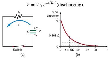 R ww I Switch (a) V = Vo e RC (discharging). Von capacitor V +q V 0.368 V 0 0 T = RC 2r (b) 3r 4r