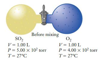 Before mixing SO V = 1.00 L P= 5.00 x 10 torr T = 27C 0 V = 1.00 L P = 4.00 x 10 torr T = 27C