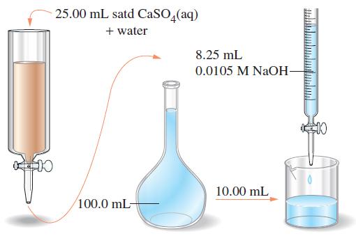 010 25.00 mL satd CaSO4(aq) + water 100.0 mL- 8.25 mL 0.0105 M NaOH- 10.00 mL