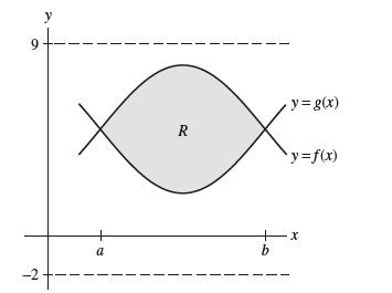 -2 y a R y = g(x) `y=f(x) + x b X