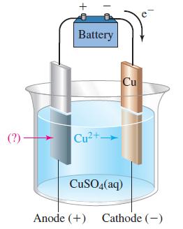 (?)- Battery cass Cu2+ Cu CuSO4(aq) Anode (+) Cathode (-)