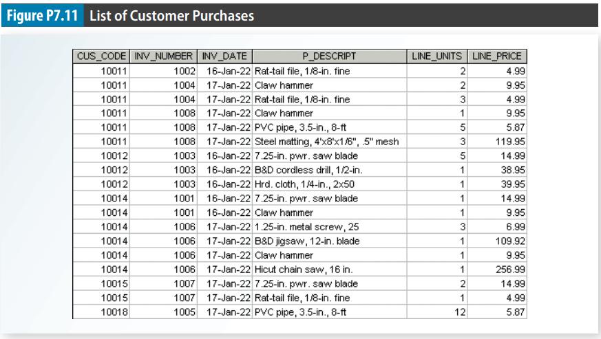 Figure P7.11 List of Customer Purchases CUS_CODE INV_NUMBER INV_DATE 10011 10011 10011 10011 10011 10011