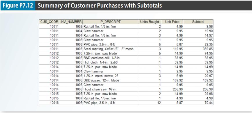 Figure P7.12 Summary of Customer Purchases with Subtotals CUS_CODE INV_NUMBER 10011 10011 10011 10011 10011
