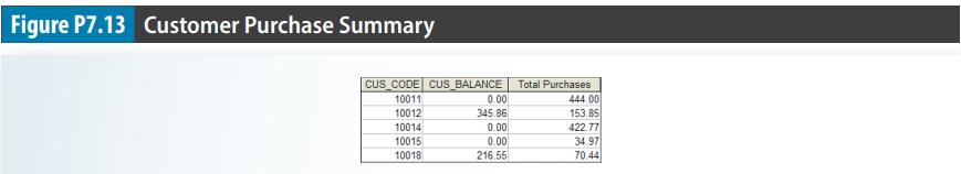 Figure P7.13 Customer Purchase Summary CUS_CODE CUS_BALANCE Total Purchases 10011 444.00 10012 153.85 10014