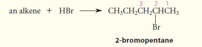 an alkene + HBr 3 2 1 CH3CHCHCHCH3 Br 2-bromopentane