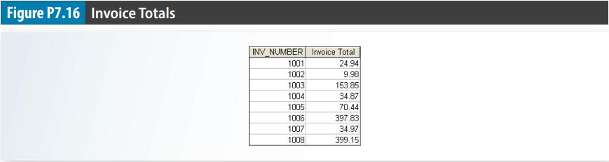 Figure P7.16 Invoice Totals INV NUMBER Invoice Total 1001 24.94 1002 9.98 1003 1004 1005 1006 1007 1008